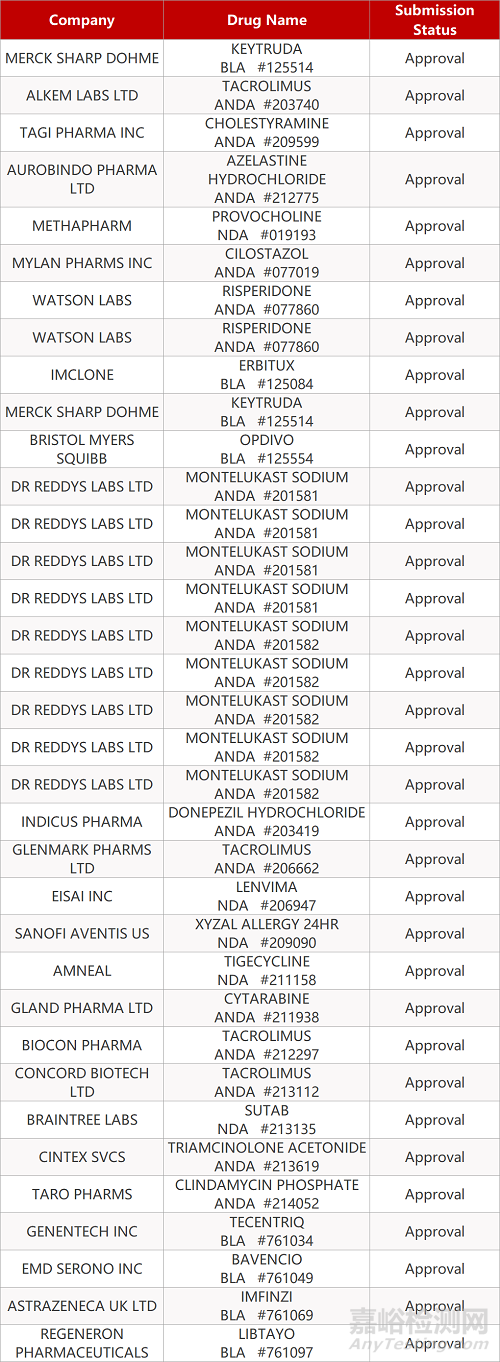 【藥研日報1116】Keytruda獲FDA批準(zhǔn)治療乳腺癌 | 榮昌生物HER2靶向ADC新藥在美獲批臨床...