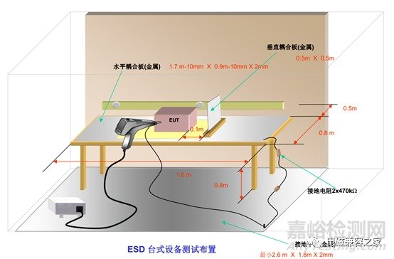 影響靜電放電(ESD)測試重復(fù)性的分析