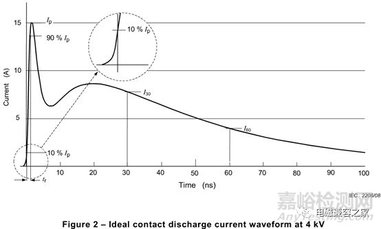 影響靜電放電(ESD)測試重復(fù)性的分析