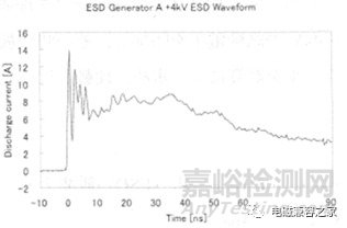 影響靜電放電(ESD)測試重復(fù)性的分析