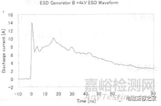 影響靜電放電(ESD)測試重復(fù)性的分析
