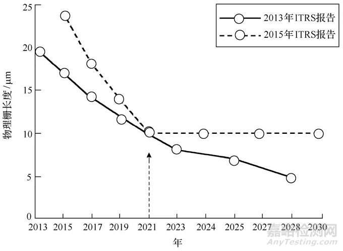 電子微組裝與可靠性要求