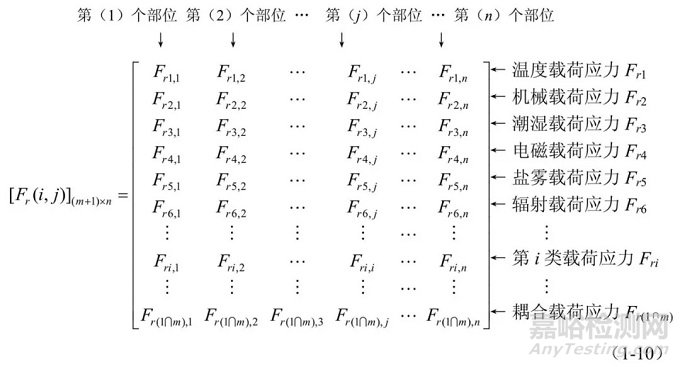 電子微組裝是為了適應電子產(chǎn)品微型化、便攜式、高可靠性需求，實現(xiàn)電子產(chǎn)品功能元器件的高密度集成，采用微互連、微組裝設計發(fā)展起來的新型電子組裝和封裝技術，也是電子組裝技術向微米和微納米尺度方向的延伸，它包含了微電子封裝、混合集成電路和多芯片組件、微波組件、微機電系統(tǒng)等相關產(chǎn)品的微組裝技術。
