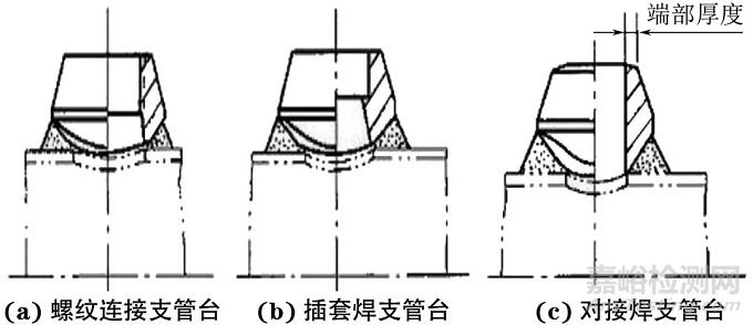 核電站小支管焊接接頭的老化監(jiān)測和檢測技術(shù)