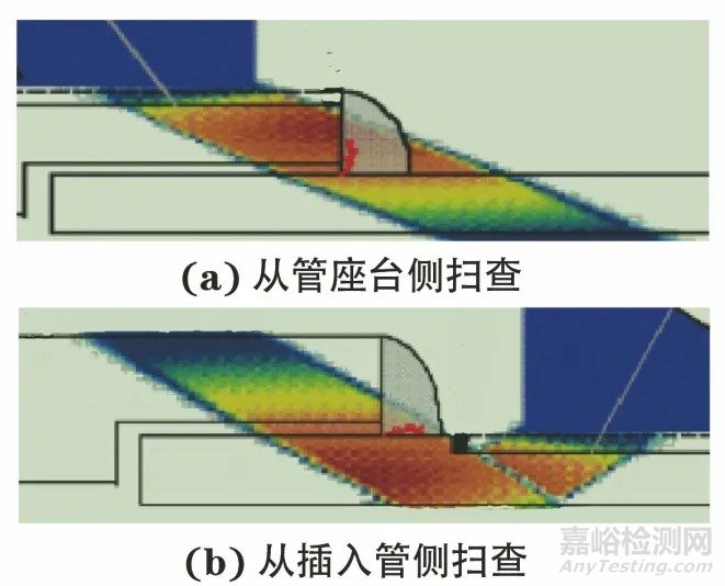 核電站小支管焊接接頭的老化監(jiān)測和檢測技術(shù)