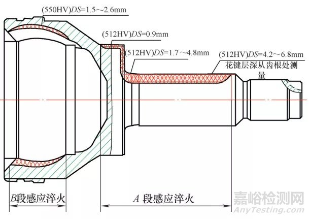 實(shí)例：鐘形殼淬火感應(yīng)器及夾具的設(shè)計(jì)