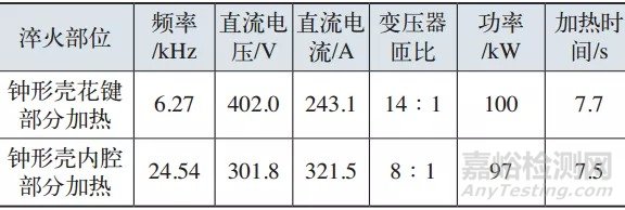 實(shí)例：鐘形殼淬火感應(yīng)器及夾具的設(shè)計(jì)