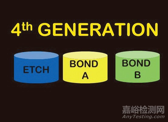 牙科粘合劑的歷史