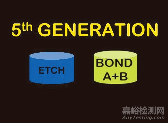 牙科粘合劑的歷史