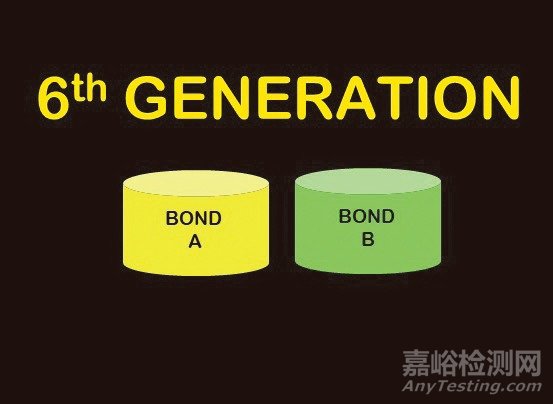 牙科粘合劑的歷史