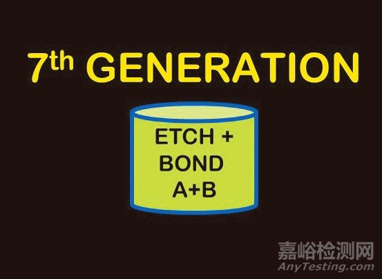 牙科粘合劑的歷史