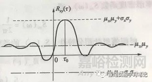 隨機振動試驗時差域和頻域描述