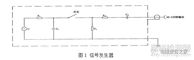 電快速瞬變脈沖群測(cè)試原理及對(duì)策
