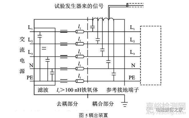 電快速瞬變脈沖群測(cè)試原理及對(duì)策