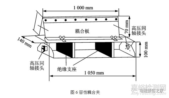 電快速瞬變脈沖群測(cè)試原理及對(duì)策