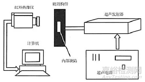 紅外熱成像檢測技術的應用與展望