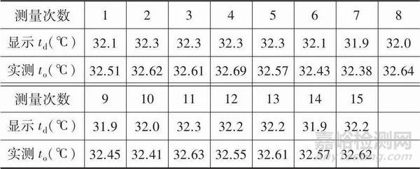 嬰兒培養(yǎng)箱的校準(zhǔn)方法與質(zhì)量控制