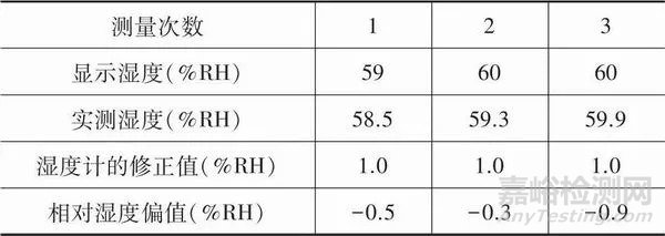 嬰兒培養(yǎng)箱的校準(zhǔn)方法與質(zhì)量控制