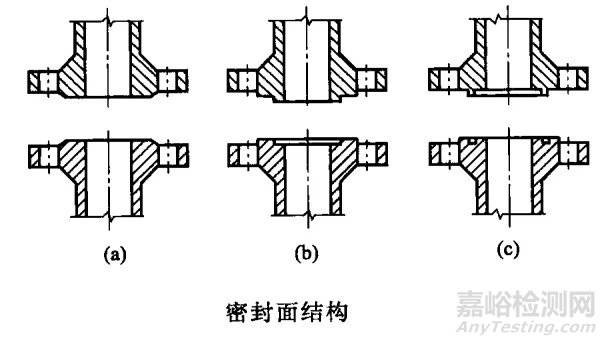 影響法蘭密封性能的主要因素