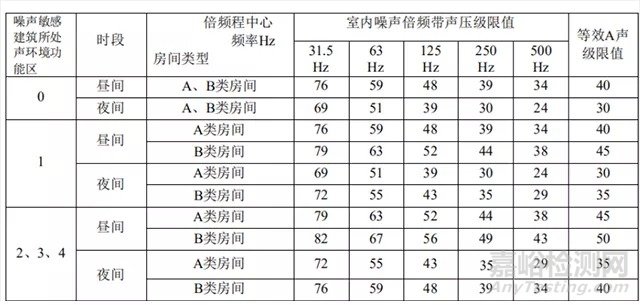 低頻噪聲的聲學(xué)特征和傳播途徑以及低頻噪聲的測(cè)量