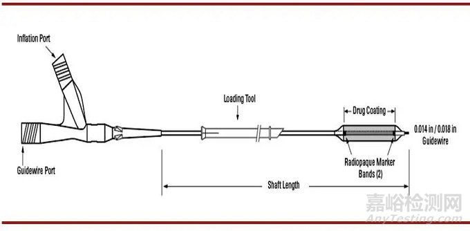 FDA批準(zhǔn)上市——波士頓科學(xué)Ranger? 紫杉醇藥物洗脫球囊介紹