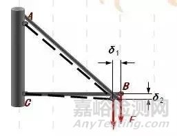 材料力學基礎知識