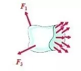 材料力學基礎知識