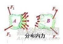 材料力學基礎知識