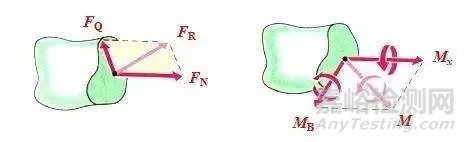 材料力學基礎知識
