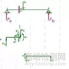 材料力學基礎知識