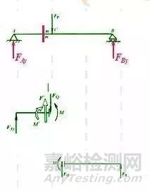 材料力學基礎知識