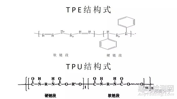 TPE和TPU材料的區(qū)別及應(yīng)用解析