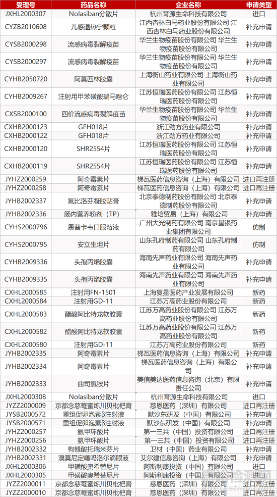 【藥研日?qǐng)?bào)1120】貝達(dá)藥業(yè)恩沙替尼獲批上市 | 賽諾菲龐貝病療法獲FDA優(yōu)先審評(píng)資格... 