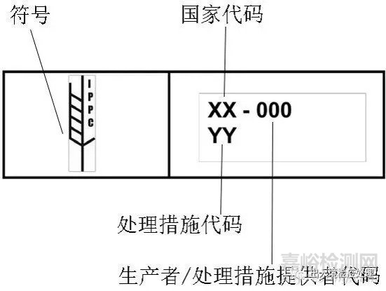 木質包裝基礎知識與加施企業(yè)日常監(jiān)管要點
