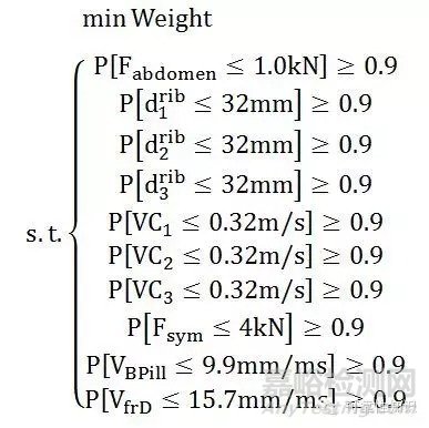 案例簡述可靠性優(yōu)化設計