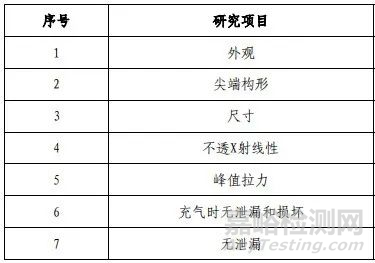 創(chuàng)新器械"藥物洗脫PTA球囊擴張導(dǎo)管"做了哪些研發(fā)實驗