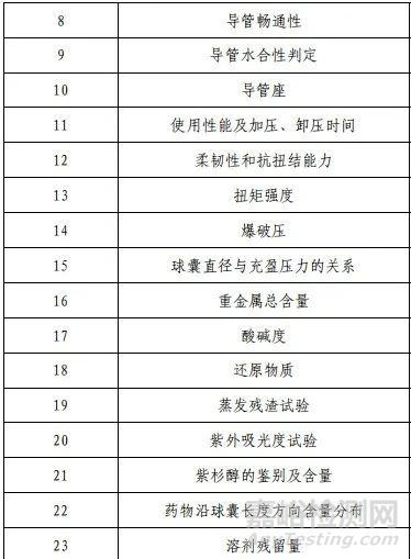 創(chuàng)新器械"藥物洗脫PTA球囊擴張導(dǎo)管"做了哪些研發(fā)實驗