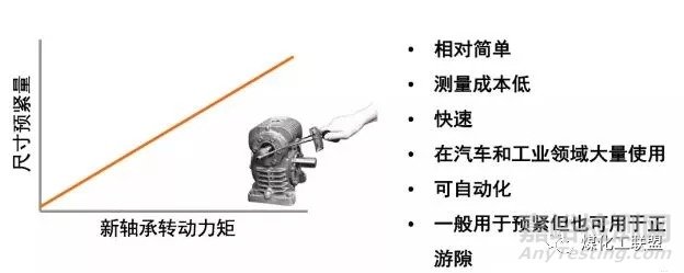 軸承游隙的定義以及軸承游隙的調(diào)整分類(lèi)