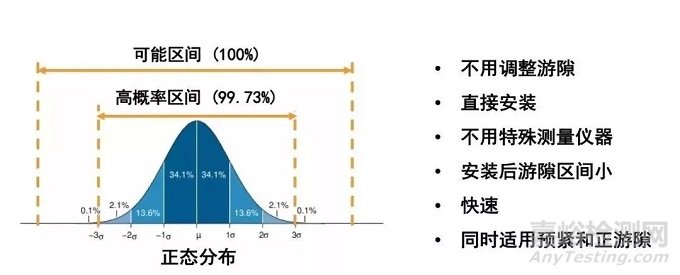 軸承游隙的定義以及軸承游隙的調(diào)整分類(lèi)