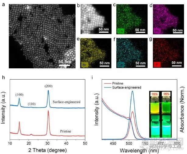 《JPCL》：一種表面工程方法，顯著提高鈣鈦礦納米晶薄膜發(fā)光性能