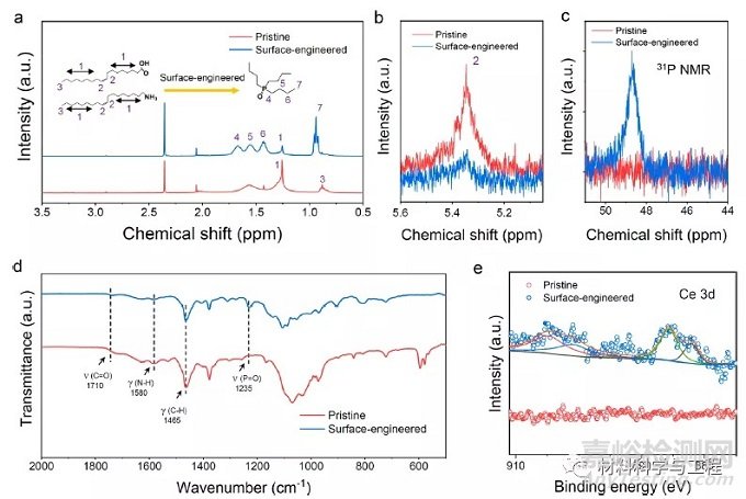 《JPCL》：一種表面工程方法，顯著提高鈣鈦礦納米晶薄膜發(fā)光性能