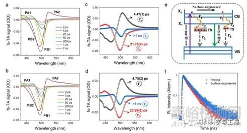 《JPCL》：一種表面工程方法，顯著提高鈣鈦礦納米晶薄膜發(fā)光性能