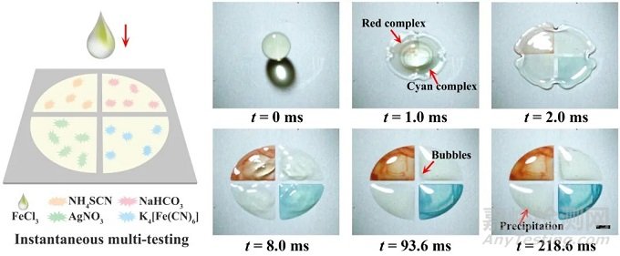利用液滴自切割，實(shí)現(xiàn)復(fù)雜樣品分析