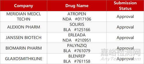 【藥研日報(bào)1124】FDA批準(zhǔn)首個(gè)早衰癥療法 | 牛津-阿斯利康新冠疫苗達(dá)Ⅲ期主要終點(diǎn)...