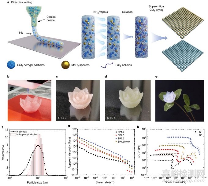 3D打印SiO2氣凝膠物體的新方法