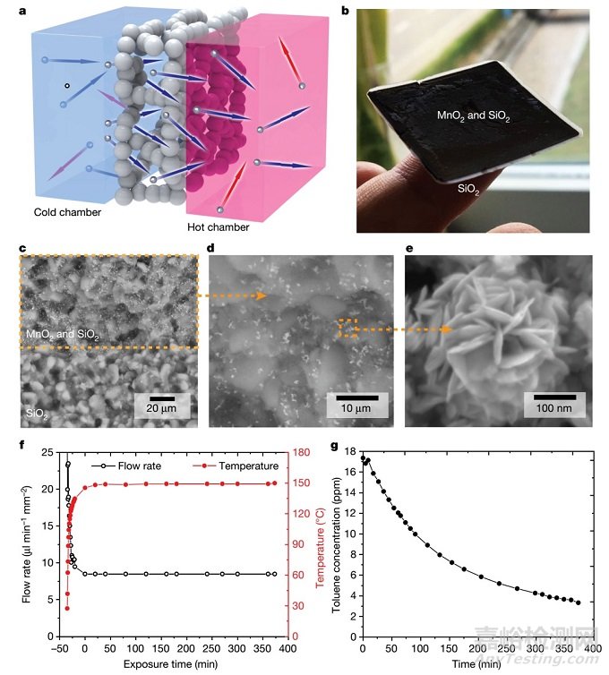 3D打印SiO2氣凝膠物體的新方法