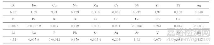 車(chē)用鑄造鋁合金化學(xué)成分直讀光譜測(cè)試中的取樣問(wèn)題