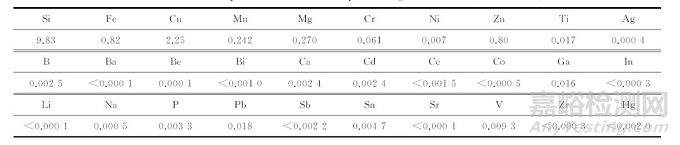 車(chē)用鑄造鋁合金化學(xué)成分直讀光譜測(cè)試中的取樣問(wèn)題
