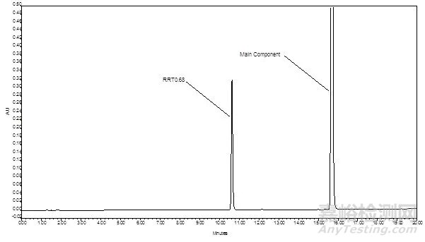 強(qiáng)制降解實(shí)驗(yàn)對(duì)藥物穩(wěn)定性研究的重要性
