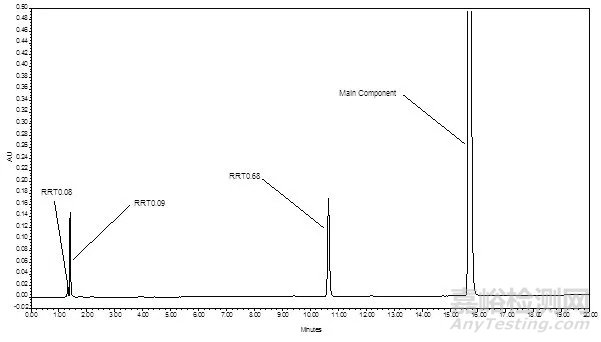 強(qiáng)制降解實(shí)驗(yàn)對(duì)藥物穩(wěn)定性研究的重要性